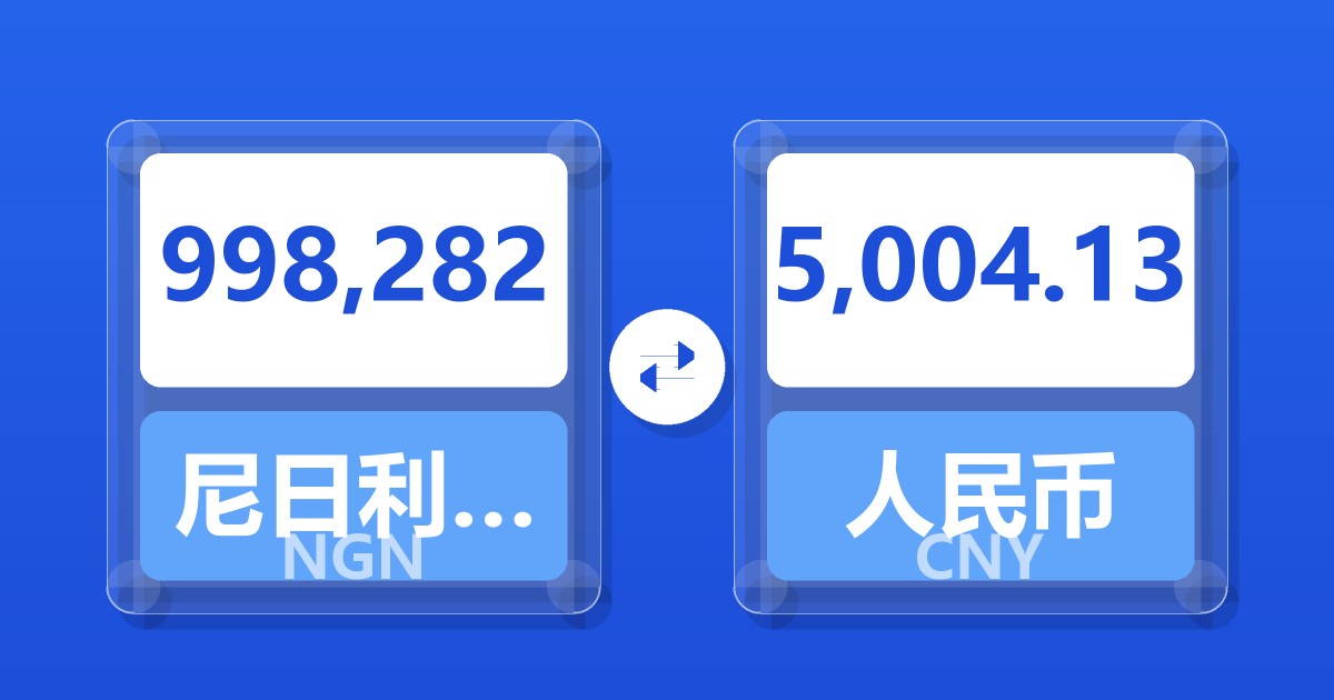998,282尼日利亚奈拉兑人民币