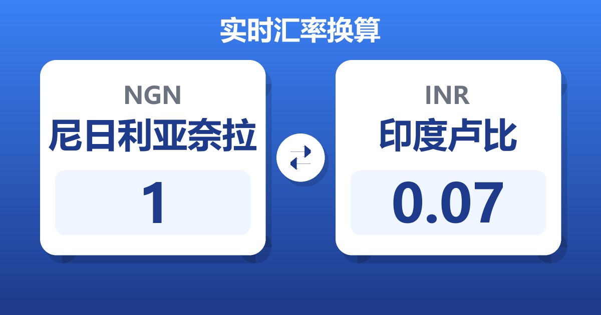 1尼日利亚奈拉兑印度卢比