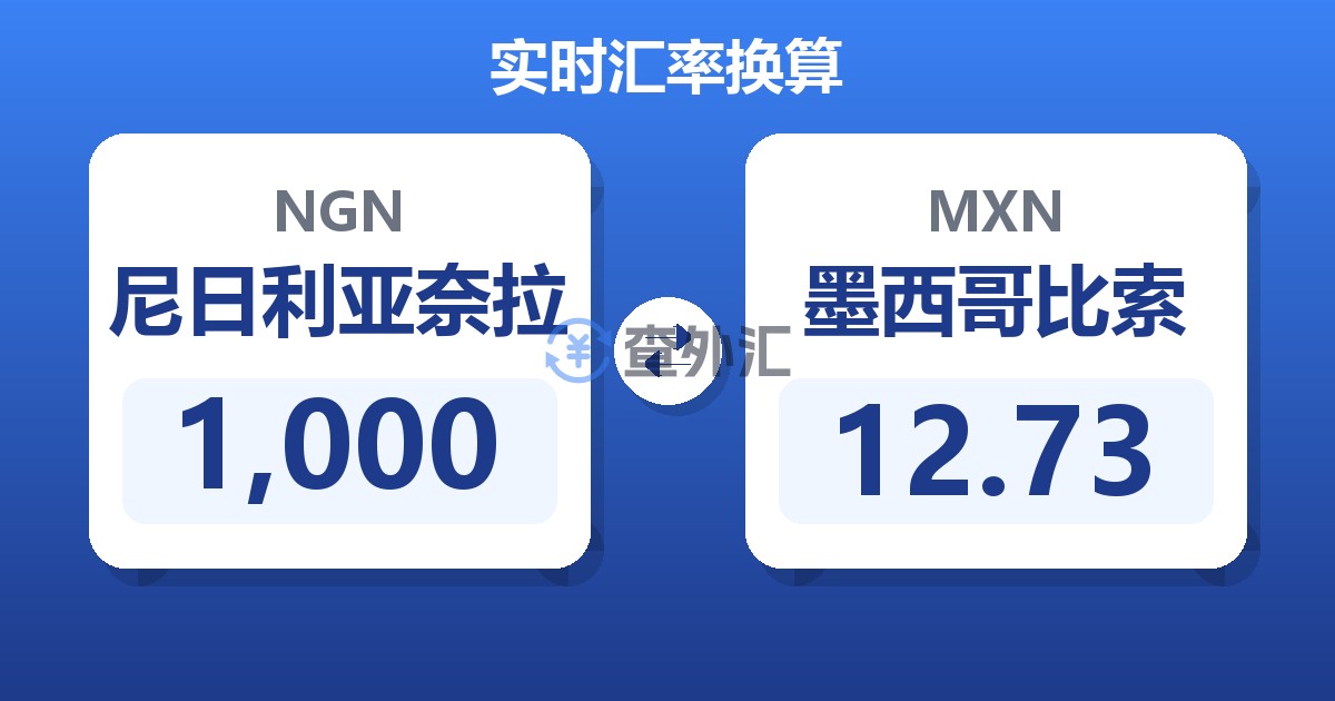 1,000尼日利亚奈拉兑墨西哥比索