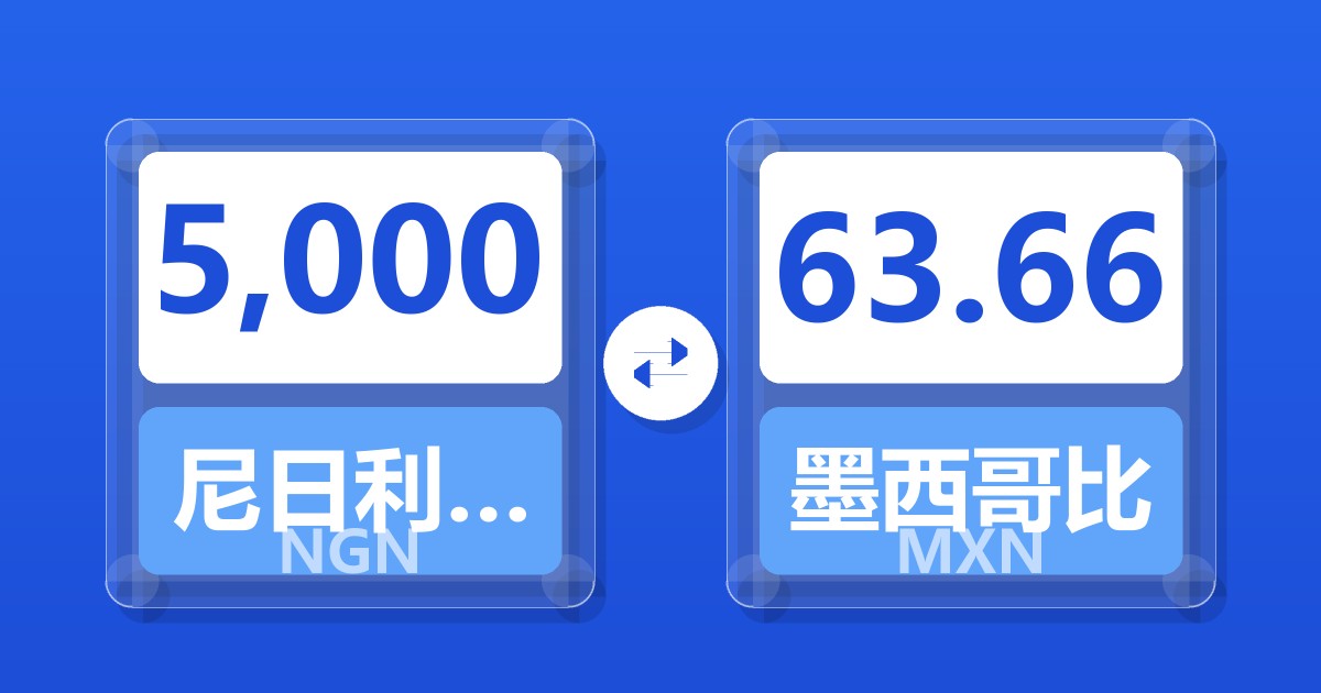 5,000尼日利亚奈拉兑墨西哥比索