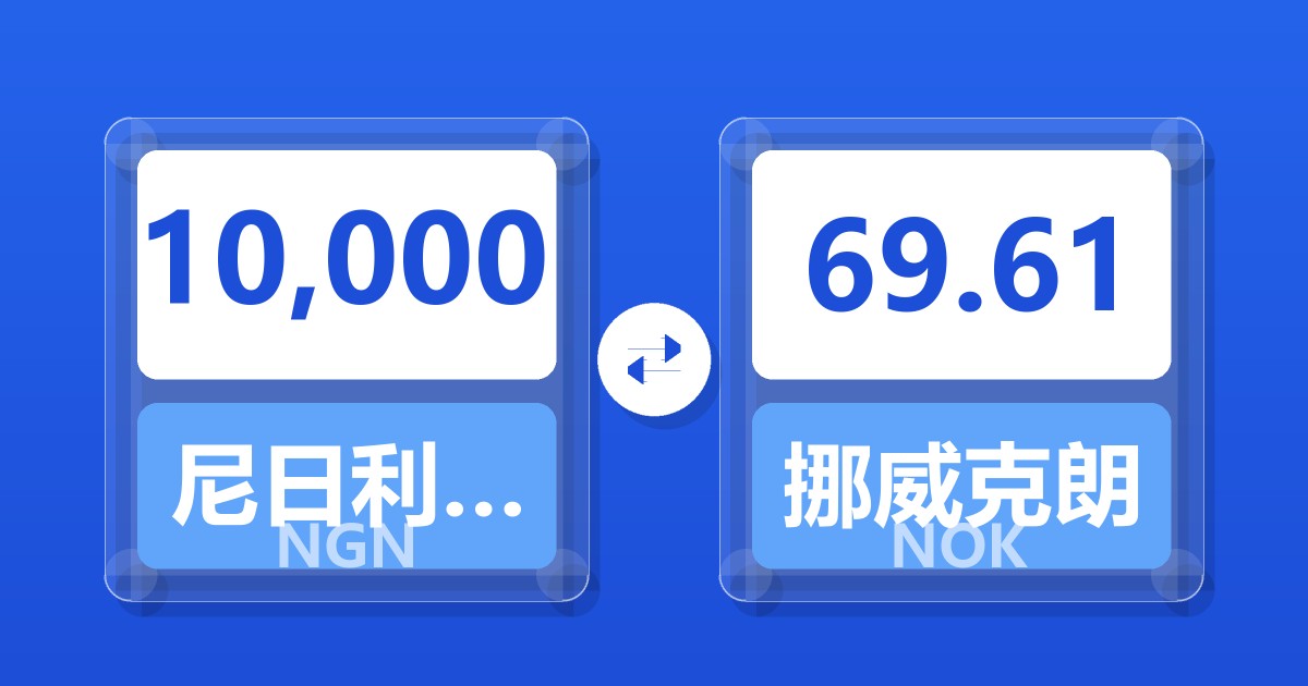 10,000尼日利亚奈拉兑挪威克朗