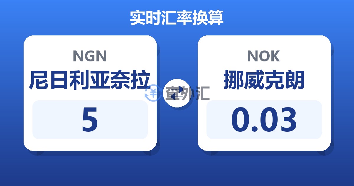 5尼日利亚奈拉兑挪威克朗
