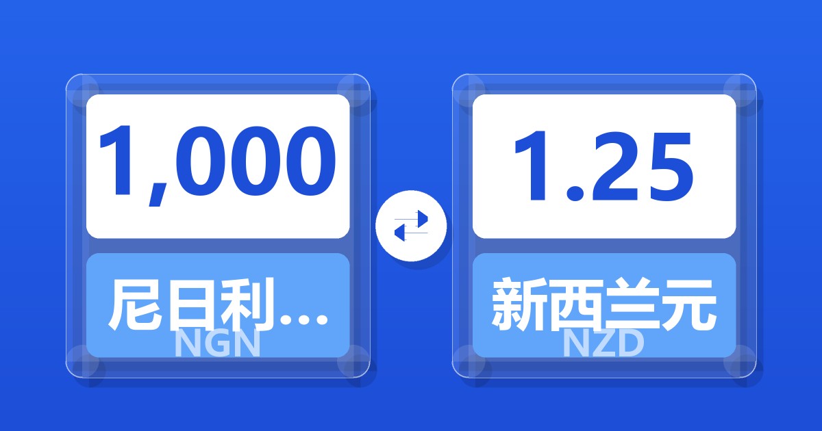 1,000尼日利亚奈拉兑新西兰元