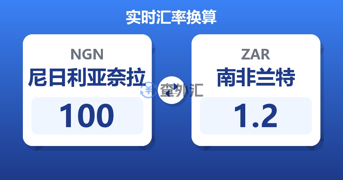 100尼日利亚奈拉兑南非兰特