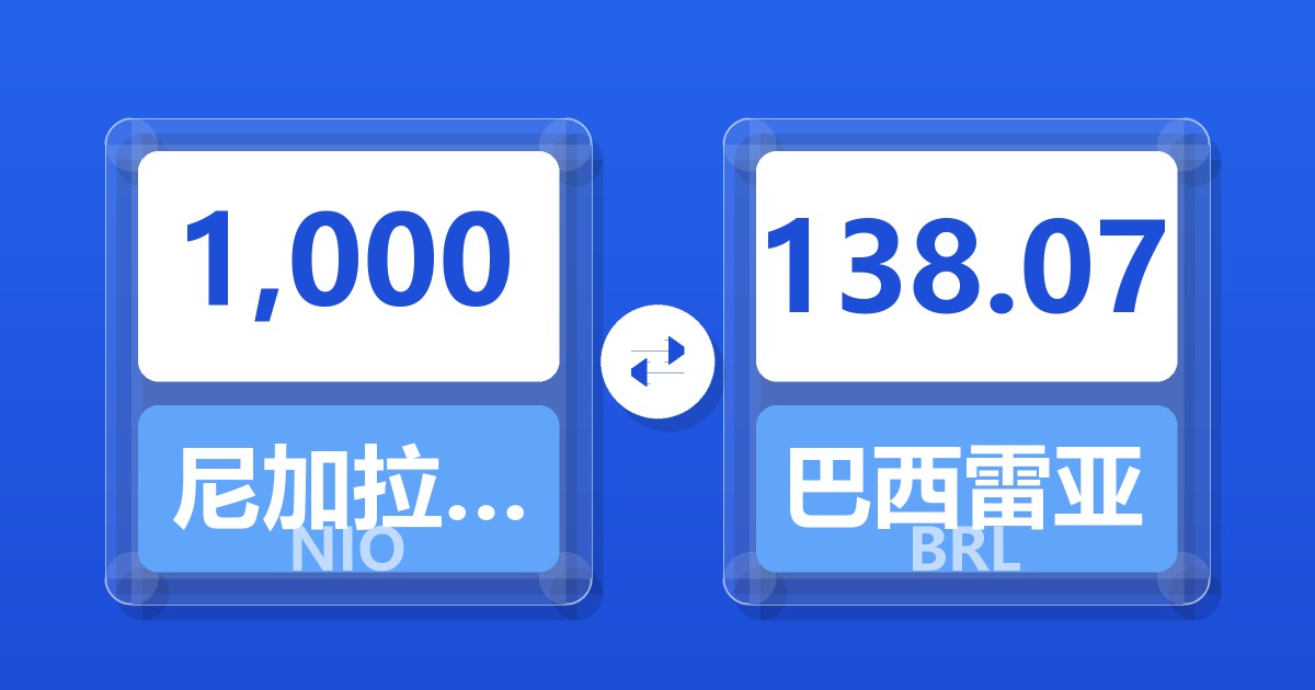 1,000尼加拉瓜科多巴兑巴西雷亚尔
