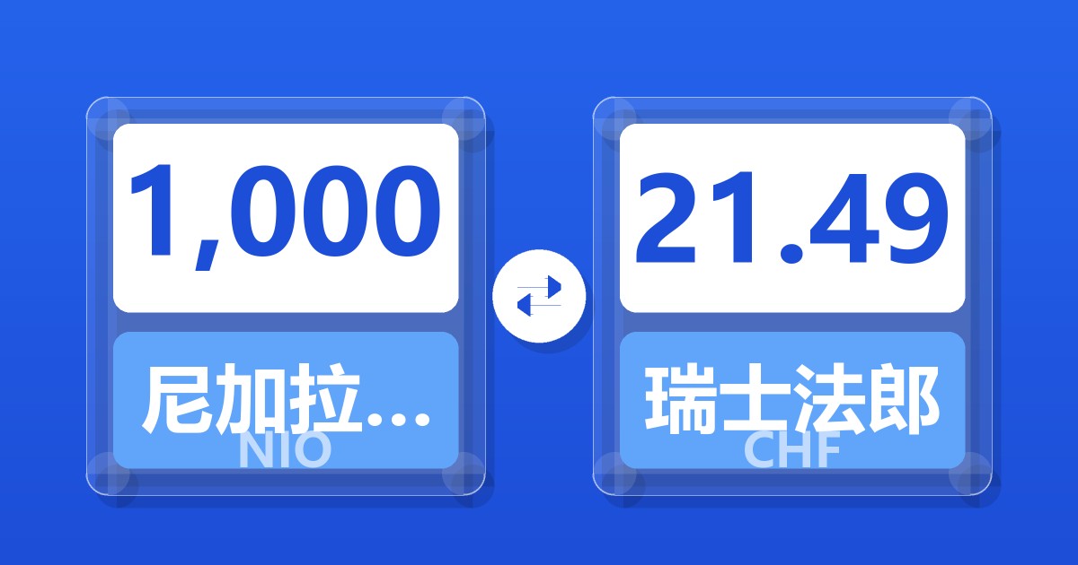 1,000尼加拉瓜科多巴兑瑞士法郎