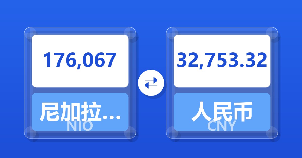 176,067尼加拉瓜科多巴兑人民币