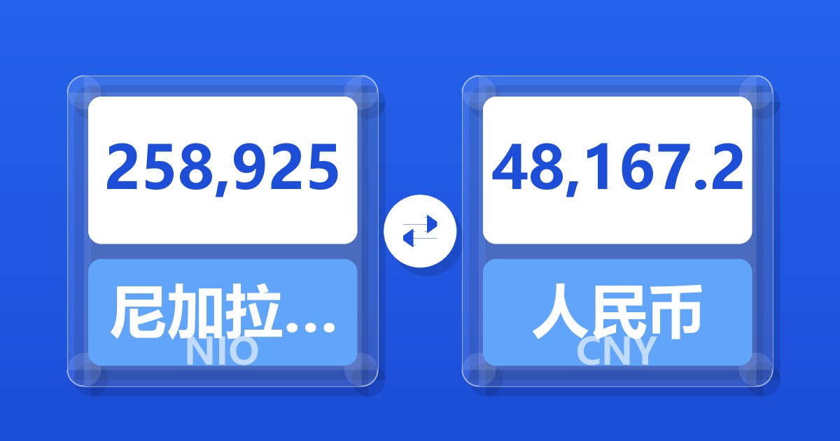 258,925尼加拉瓜科多巴兑人民币