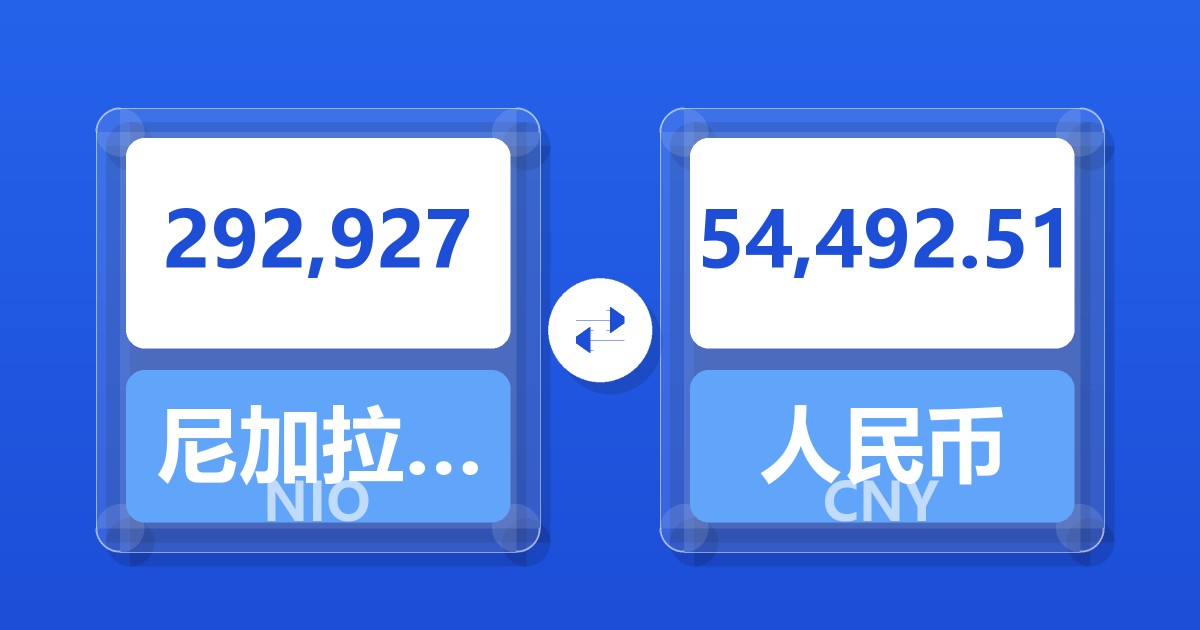 292,927尼加拉瓜科多巴兑人民币