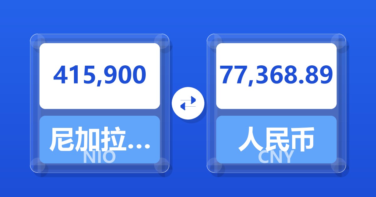 415,900尼加拉瓜科多巴兑人民币