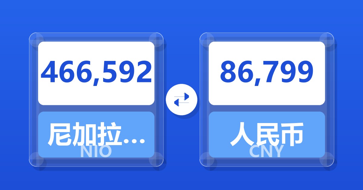 466,592尼加拉瓜科多巴兑人民币