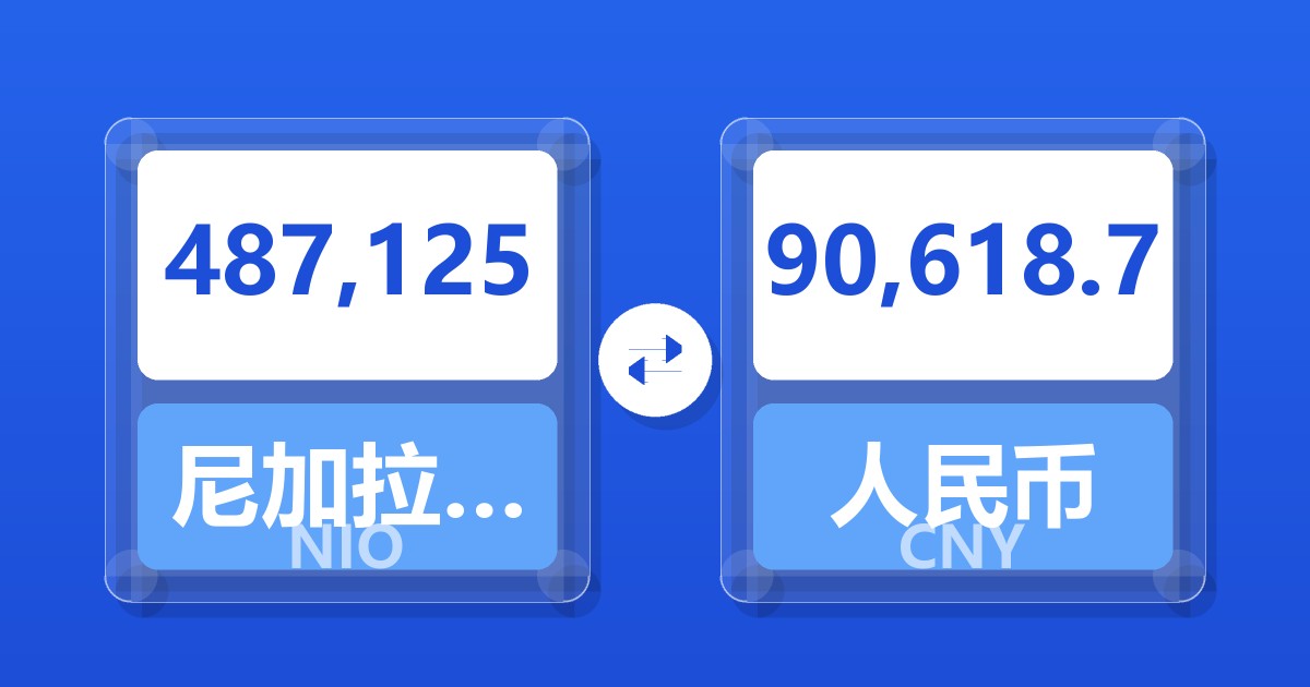 487,125尼加拉瓜科多巴兑人民币
