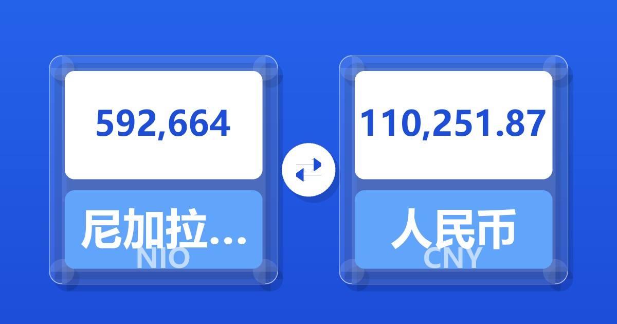 592,664尼加拉瓜科多巴兑人民币