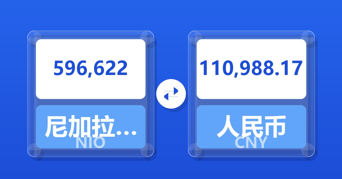 596,622尼加拉瓜科多巴兑人民币