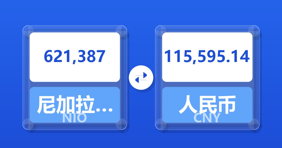 621,387尼加拉瓜科多巴兑人民币