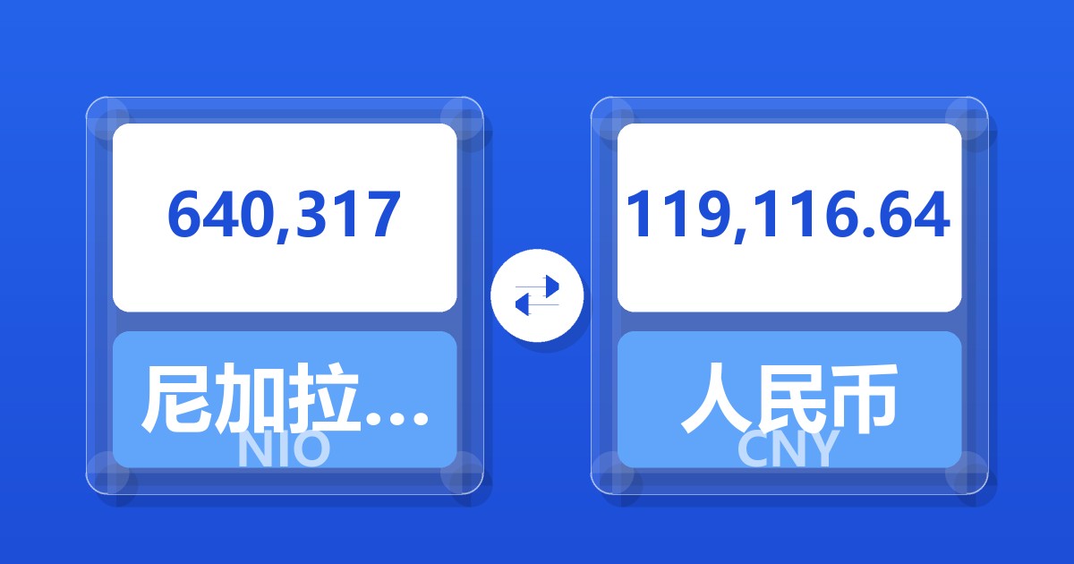 640,317尼加拉瓜科多巴兑人民币