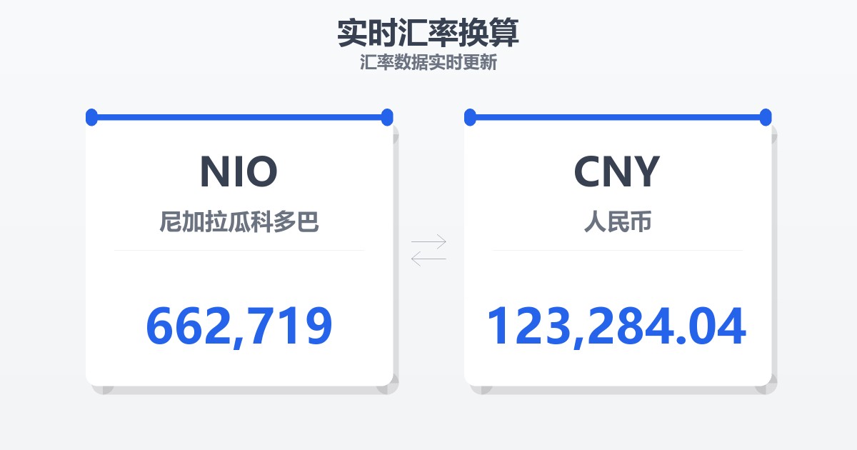 662,719尼加拉瓜科多巴兑人民币