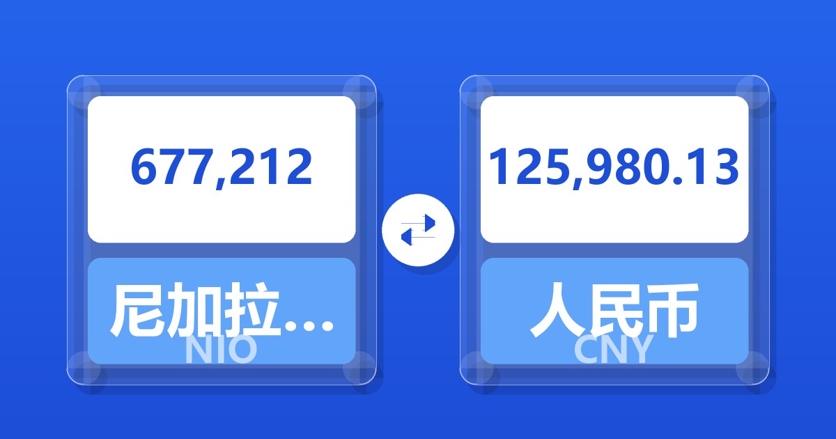677,212尼加拉瓜科多巴兑人民币