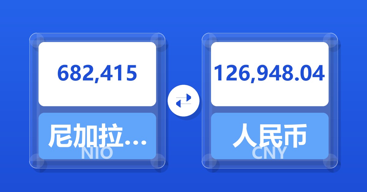 682,415尼加拉瓜科多巴兑人民币