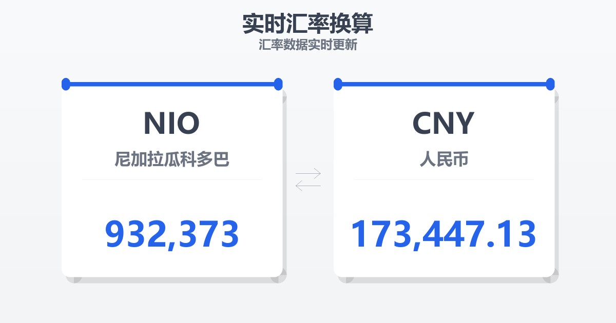 932,373尼加拉瓜科多巴兑人民币