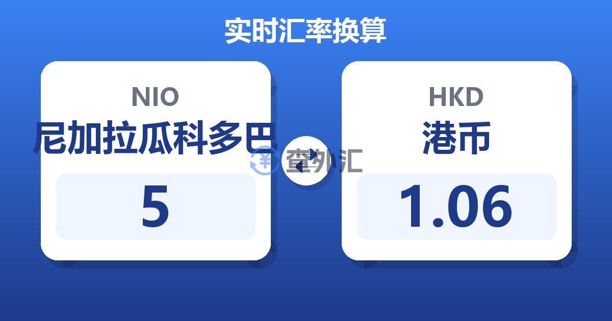 5尼加拉瓜科多巴兑港币