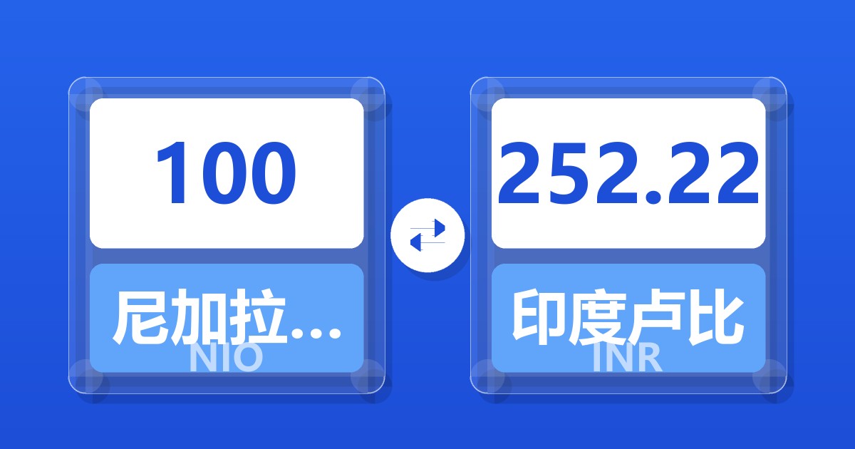 100尼加拉瓜科多巴兑印度卢比