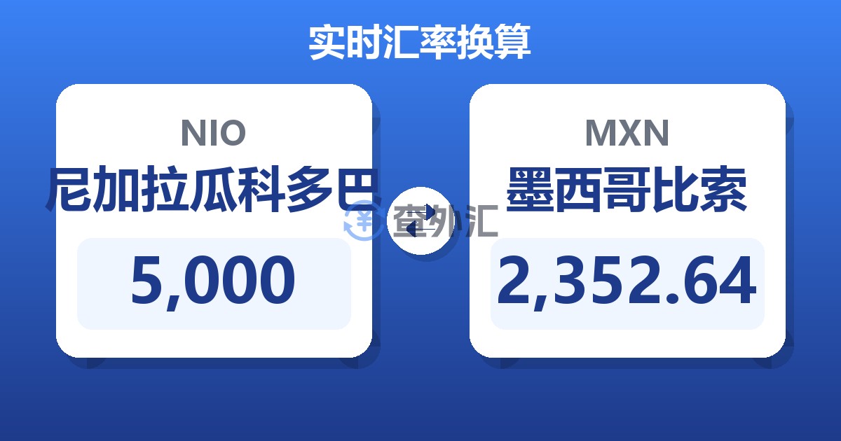 5,000尼加拉瓜科多巴兑墨西哥比索