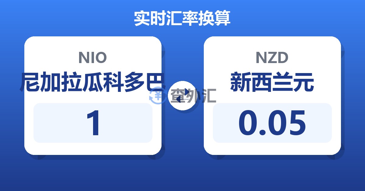 1尼加拉瓜科多巴兑新西兰元