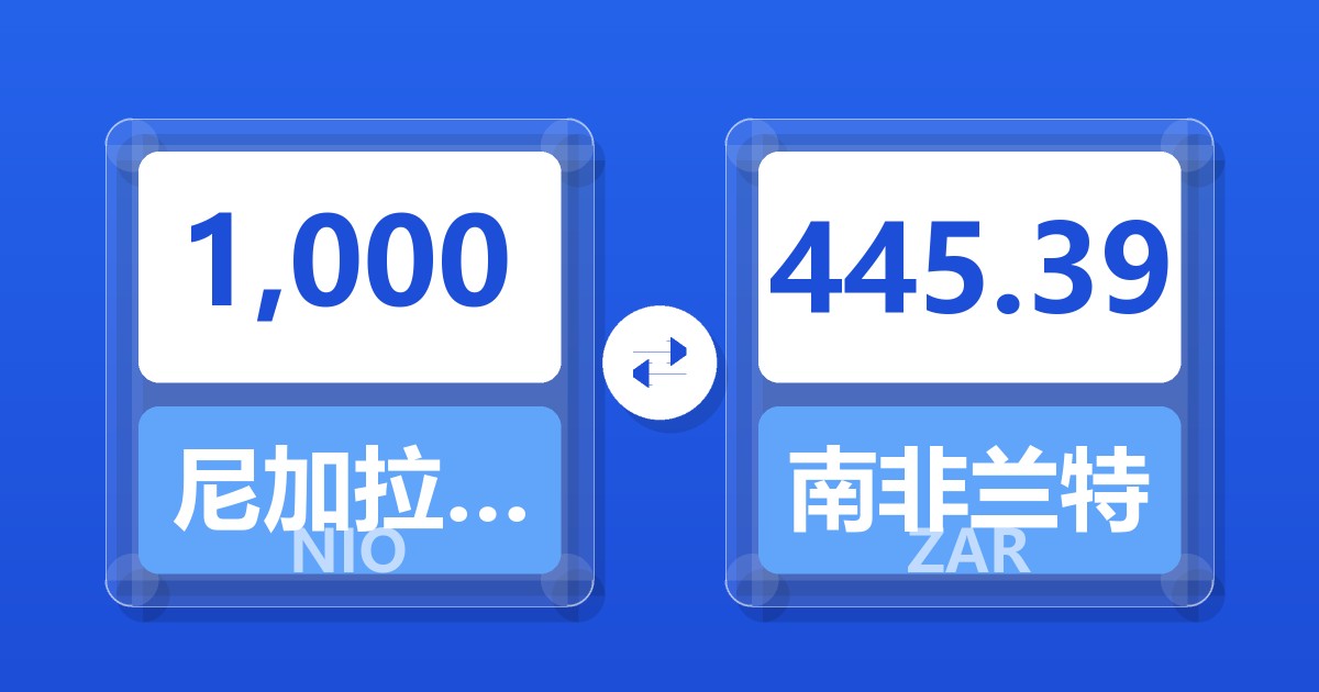 1,000尼加拉瓜科多巴兑南非兰特