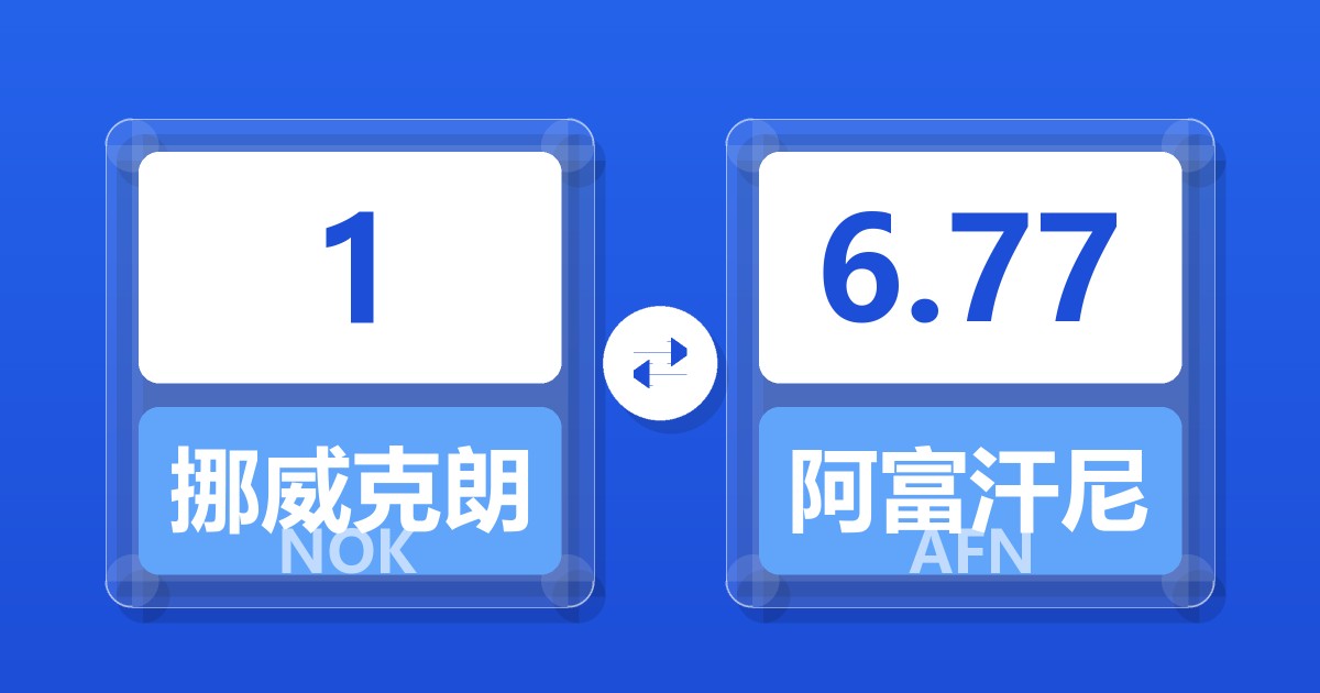 1挪威克朗兑阿富汗尼