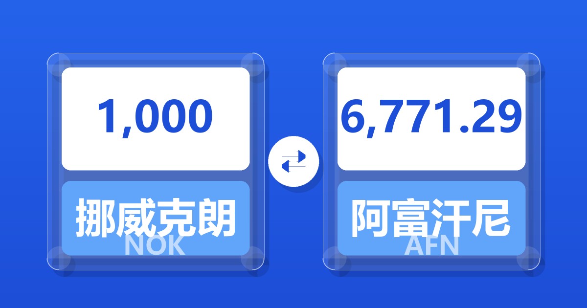 1,000挪威克朗兑阿富汗尼