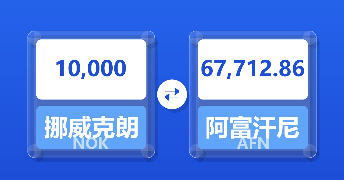 10,000挪威克朗兑阿富汗尼