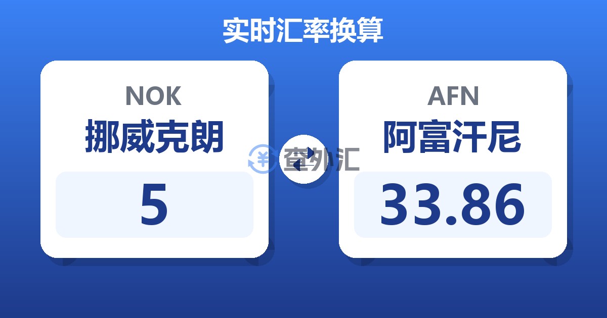 5挪威克朗兑阿富汗尼