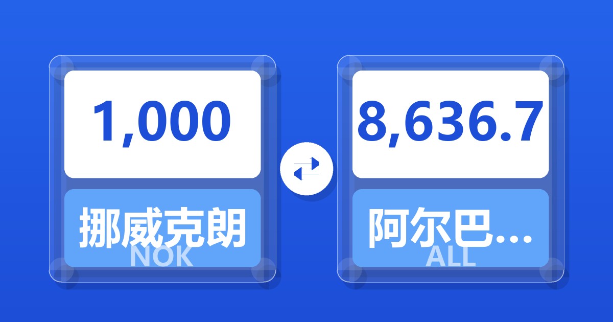 1,000挪威克朗兑阿尔巴尼亚列克