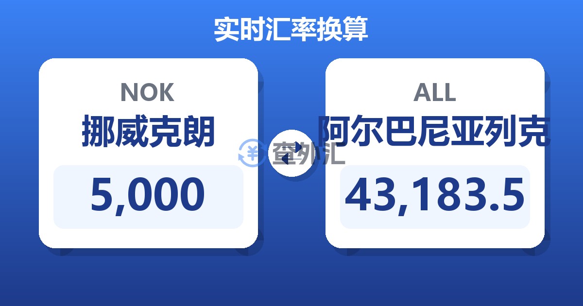 5,000挪威克朗兑阿尔巴尼亚列克
