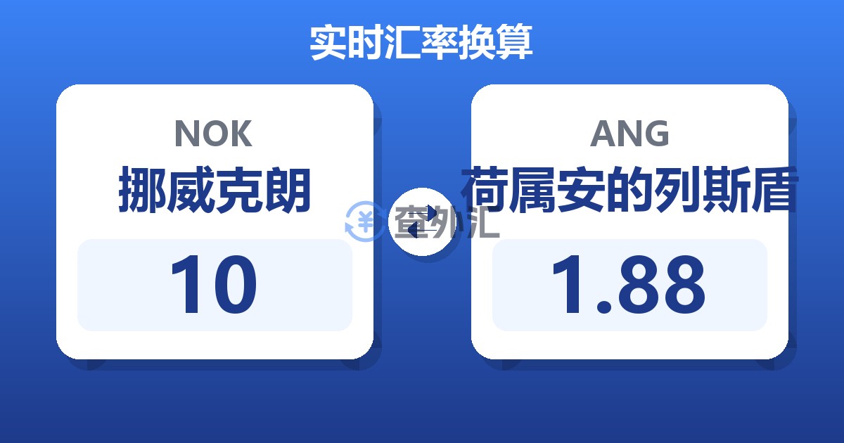 10挪威克朗兑荷属安的列斯盾