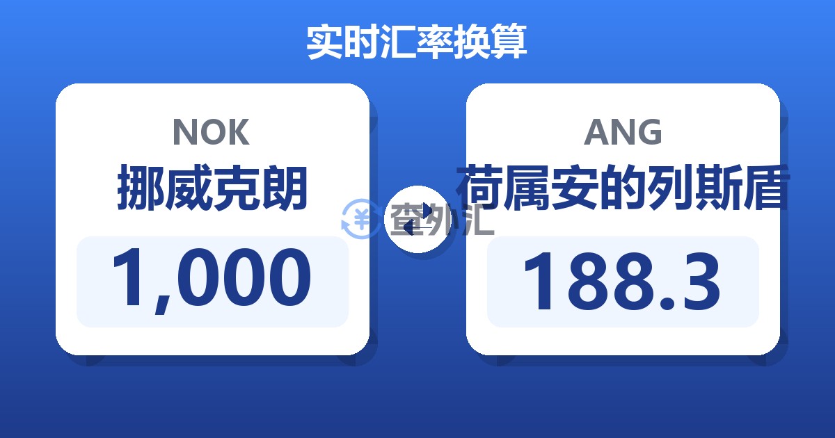 1,000挪威克朗兑荷属安的列斯盾