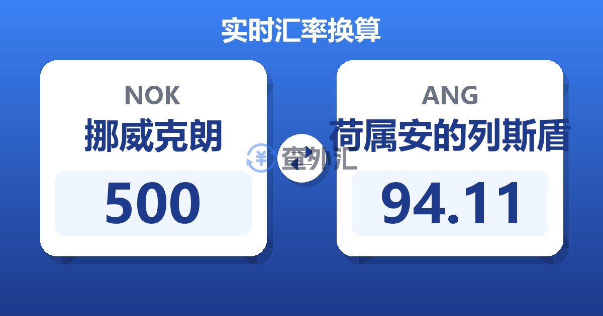 500挪威克朗兑荷属安的列斯盾