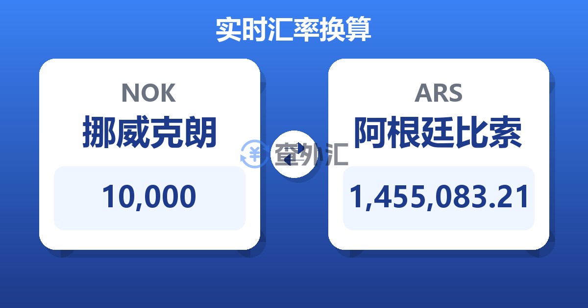 10,000挪威克朗兑阿根廷比索