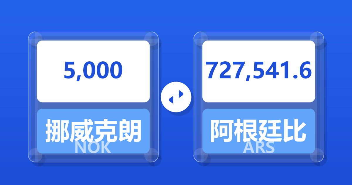 5,000挪威克朗兑阿根廷比索