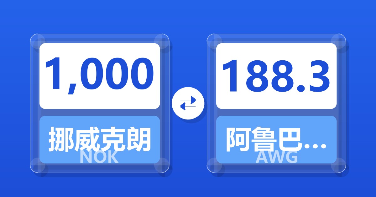1,000挪威克朗兑阿鲁巴弗罗林