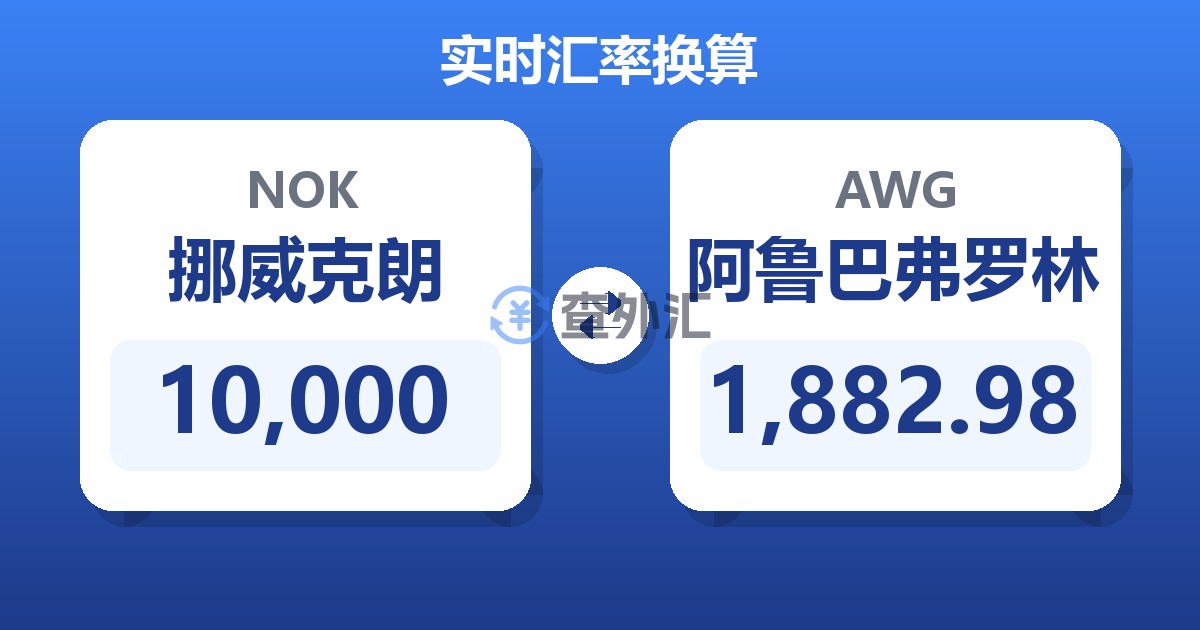 10,000挪威克朗兑阿鲁巴弗罗林