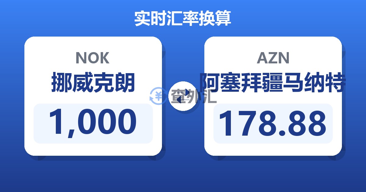 1,000挪威克朗兑阿塞拜疆马纳特