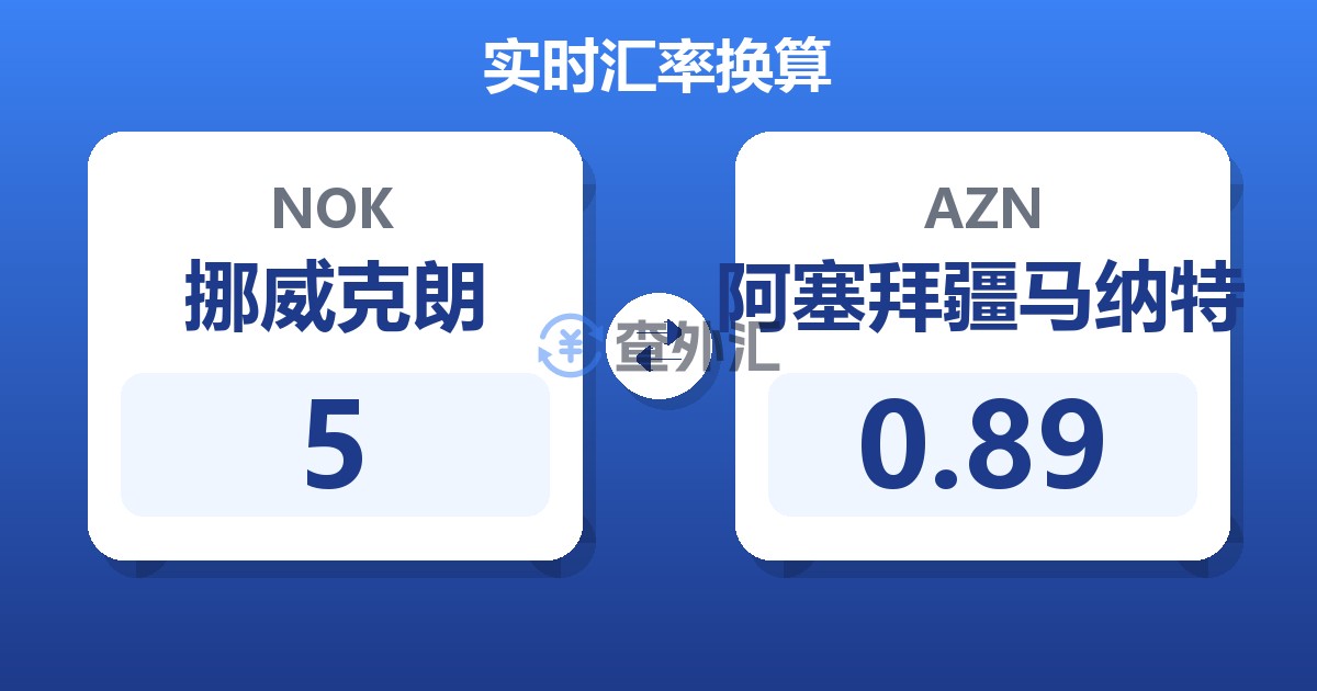 5挪威克朗兑阿塞拜疆马纳特