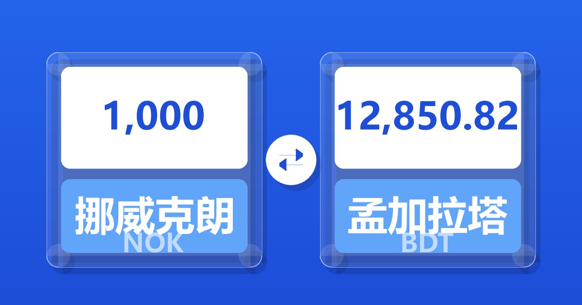 1,000挪威克朗兑孟加拉塔卡