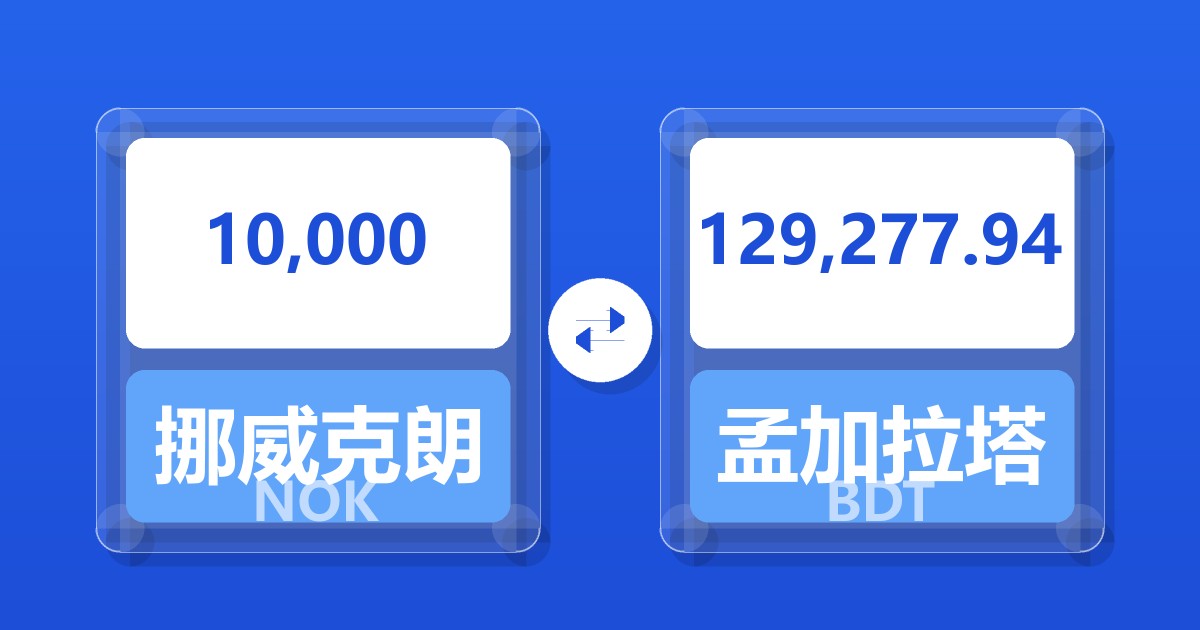 10,000挪威克朗兑孟加拉塔卡