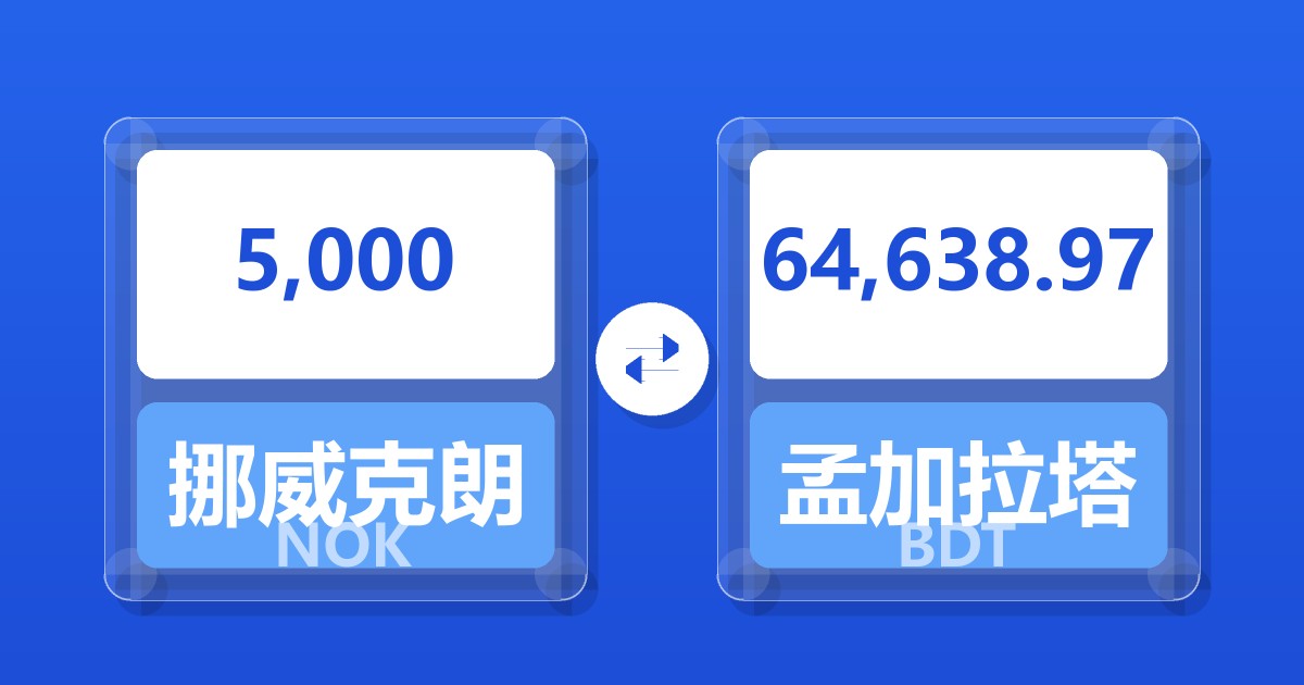 5,000挪威克朗兑孟加拉塔卡