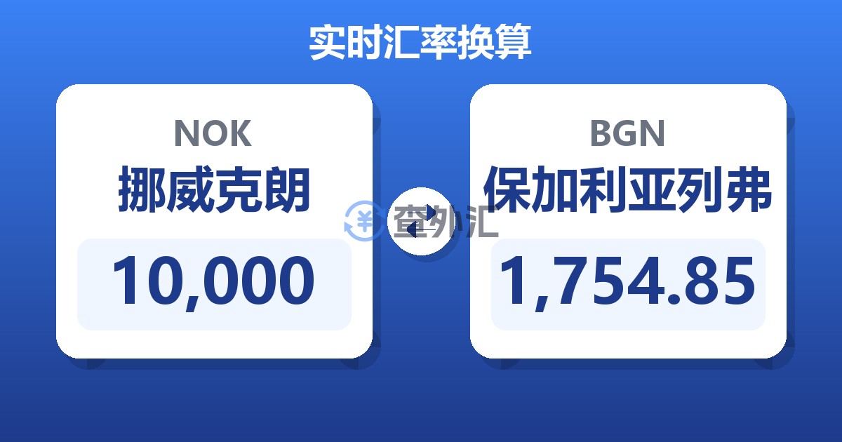 10,000挪威克朗兑保加利亚列弗