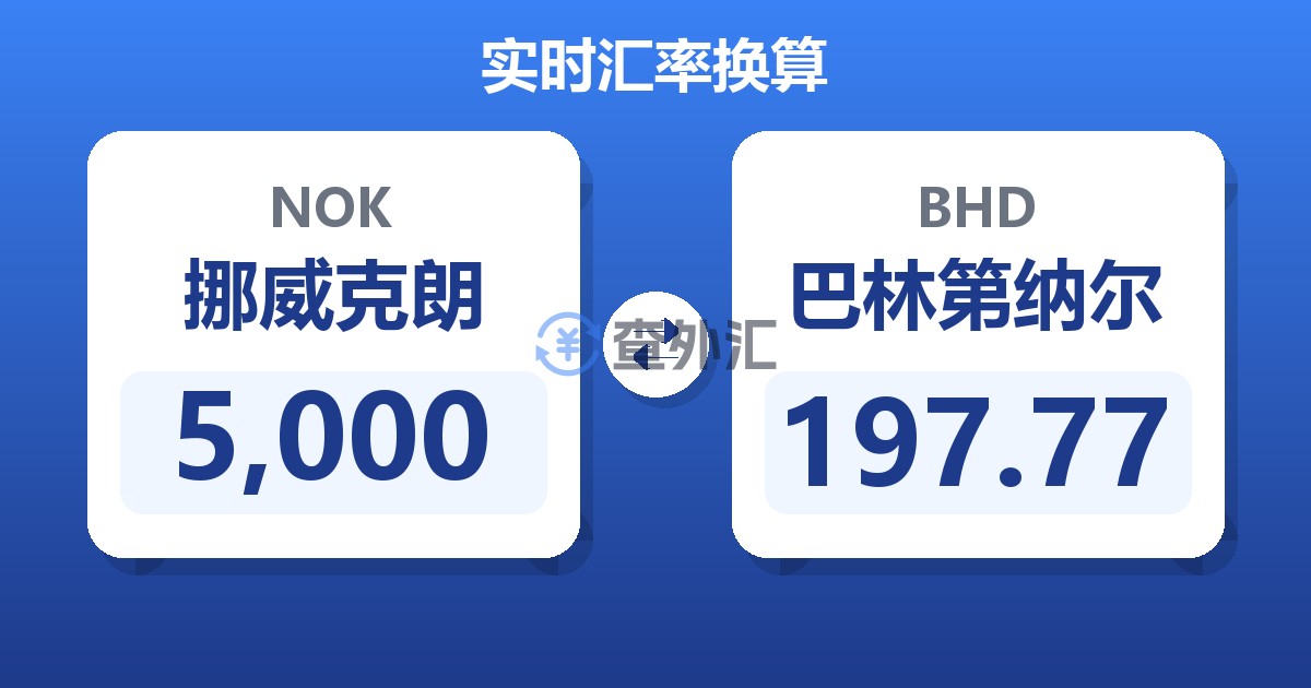 5,000挪威克朗兑巴林第纳尔
