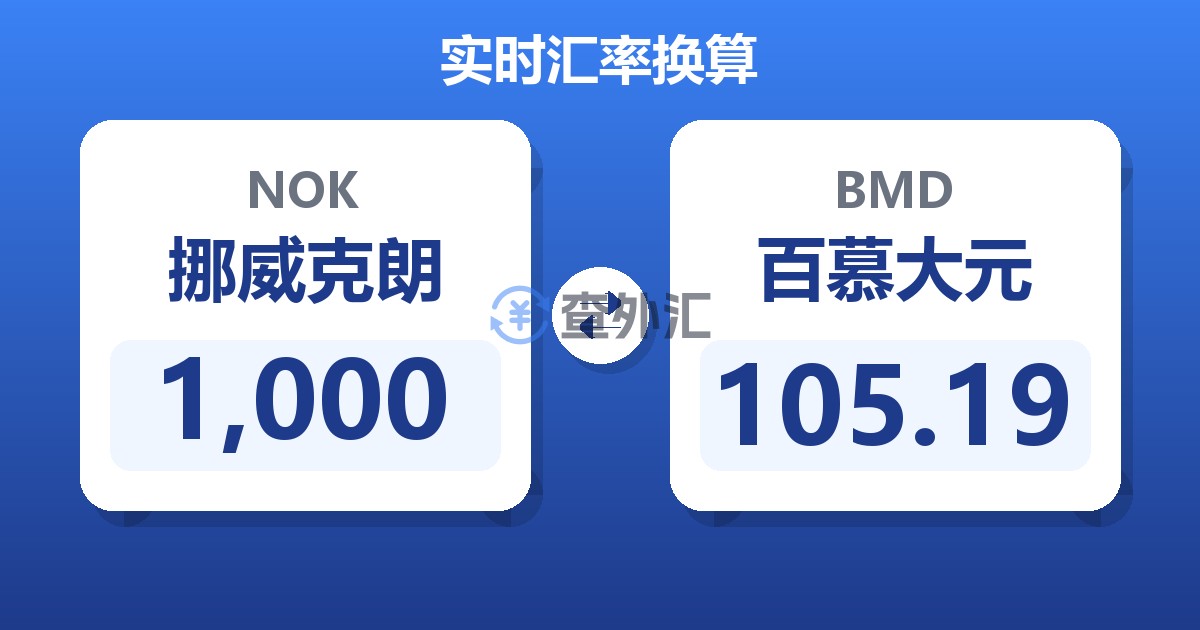 1,000挪威克朗兑百慕大元